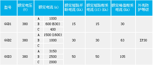 交流低壓配電柜參數(shù)說(shuō)明